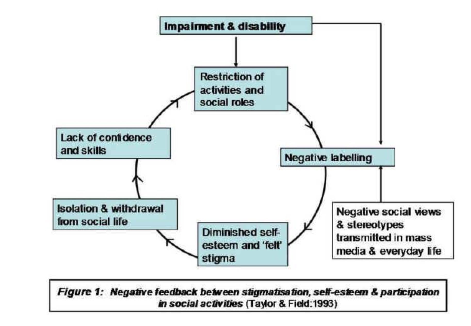  Examples Of Stigma In Society Stigma Discrimination 2019 01 12