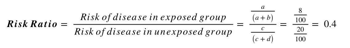 Bias In Relative Risk Definition Epidemiology Legitimaris