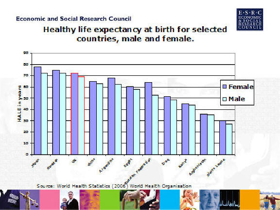 Important Regional And International Differences In Populations In Respect Of Age Sex 1863